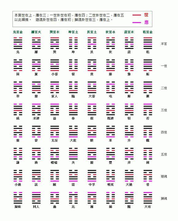 六爻断卦入门基础讲座_六爻断卦视频讲座视频_六爻断卦技法