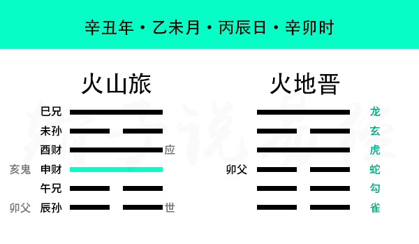 李洪成六爻六冲解卦_六爻中生克冲合的顺序_六爻冲中逢合条件