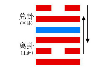 六爻官鬼持世_尧克父伤妻是什么意思_六爻青龙持世旬空化父回头克啥意思