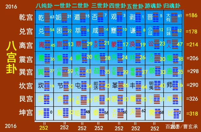 风水涣卦六爻测吉凶_六爻断阴宅风水视频_六爻预测风水阴宅子孙不上卦