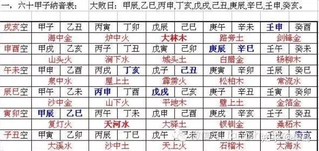 八卦六爻六亲装卦图解_六十四卦六亲六爻世应详解图_六爻断卦详解