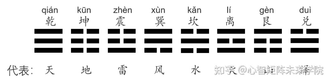 眼皮跳测吉凶六爻占卜周易卧龙网_眼皮跳测吉凶六爻_六爻测子女