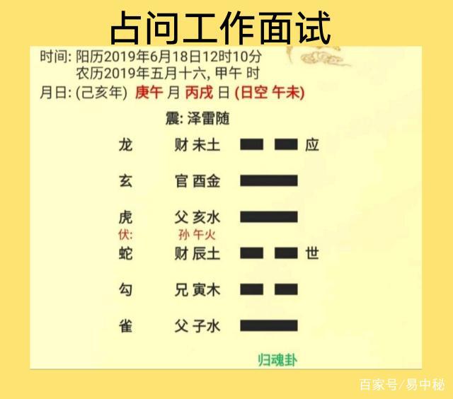 六爻眼跳预测_六爻预测应聘工作_六爻占卜六爻排盘六爻起卦预测