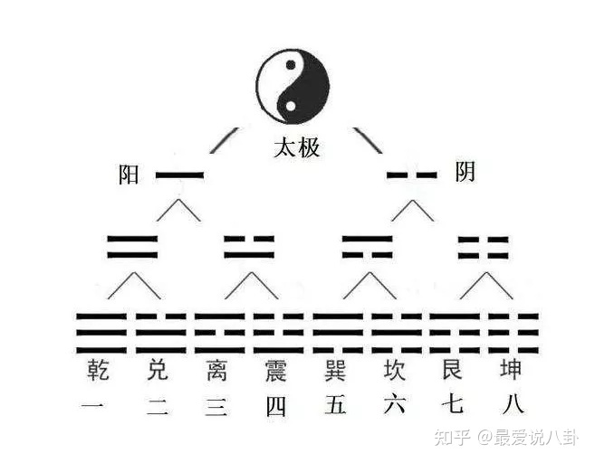 周易六爻八卦预测科学吗迷信吗_六爻与八卦不同 -算命 -预测_六爻周易在线占卜预测