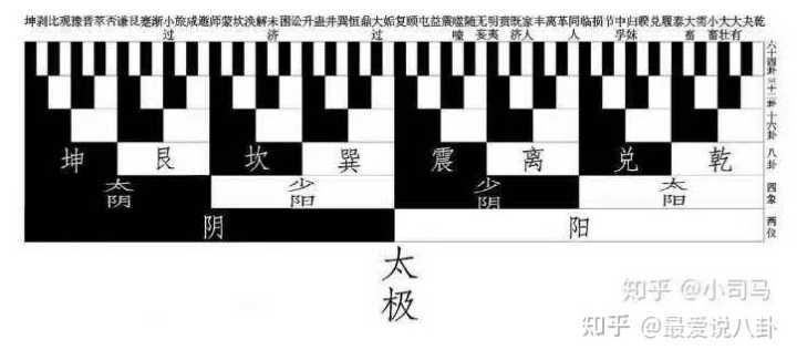 六爻与八卦不同 -算命 -预测_周易六爻八卦预测科学吗迷信吗_六爻周易在线占卜预测