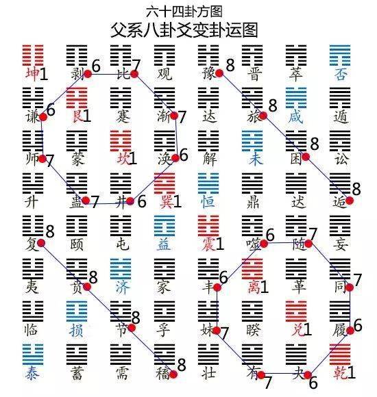 风水卦六爻_巽卦第六爻变卦小畜卦_六爻64卦解析第44卦