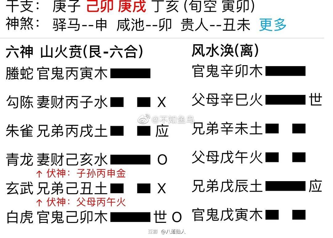 六爻解卦_周易六爻铜钱占卜 解卦_六爻五行生克冲台全解