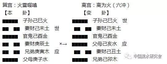 六爻的上卦和下卦代表什么_勾陈在六爻代表什么_六爻占卜六爻排盘六爻起卦预测