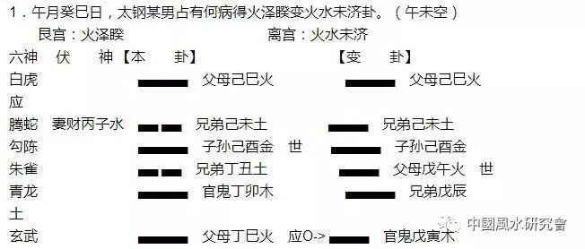 六爻占卜六爻排盘六爻起卦预测_六爻的上卦和下卦代表什么_勾陈在六爻代表什么