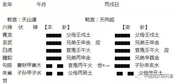 六爻占卜六爻排盘六爻起卦预测_勾陈在六爻代表什么_六爻的上卦和下卦代表什么