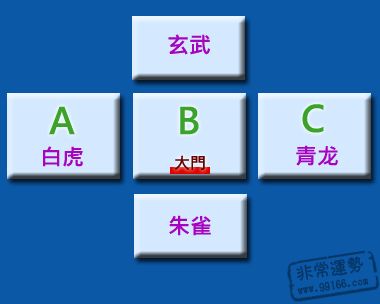 六爻八卦解事体，以及六爻预测事业解卦方法对应的知识和见解