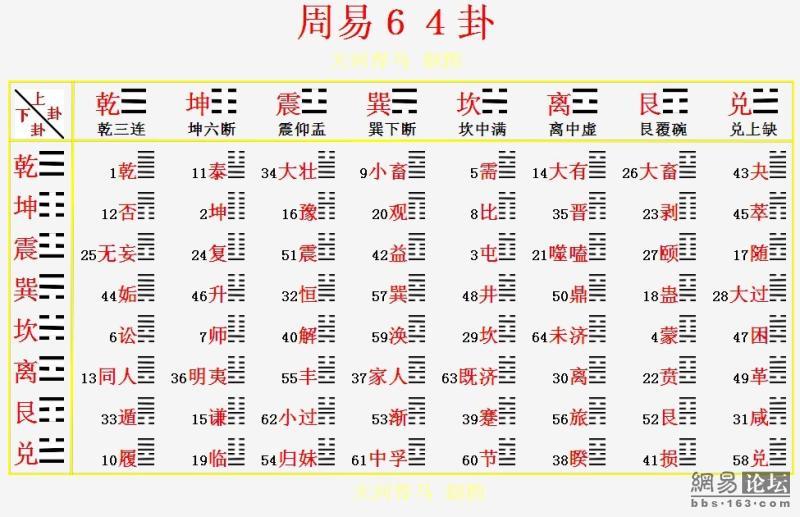 易经第二讲六爻起卦法和易经乾卦第二爻不太懂