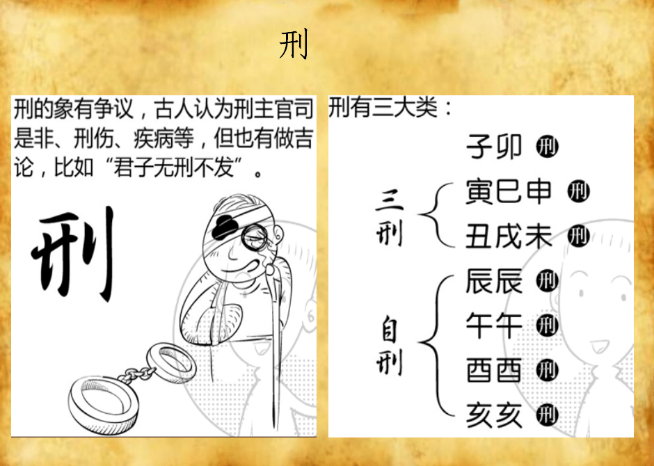 十神十神之象依据十神的含义