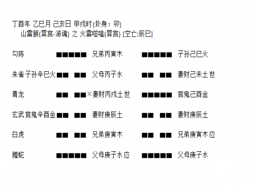 周易风水命理网站勾陈六爻卦象中都代表什么