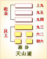 复卦周易第二十六详解大畜卦(天山遁)(组图)