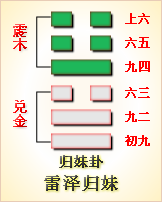 复卦周易第二十六详解大畜卦(天山遁)(组图)