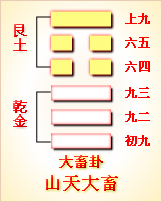 复卦周易第二十六详解大畜卦(天山遁)(组图)