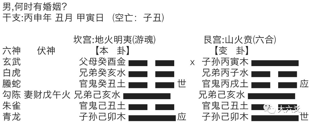 如何把握六爻五行之间的生克关系(一)_光明网