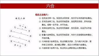 易经六爻基础知识入门基础知识