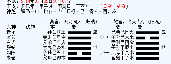 再说没表清变卦和变爻是什么你说怎么论吧六神配详解