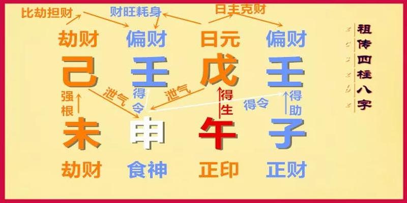 六爻测试口诀一看空、二看冲、三看刑合