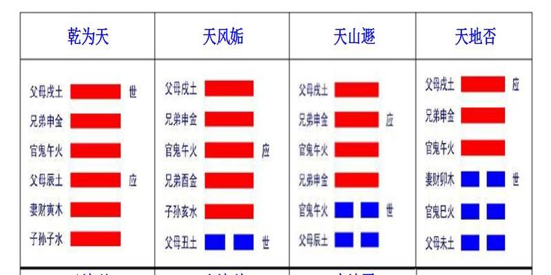 周易老师六爻解卦问卦测可供参考歌诀可供参考可供参考？解盘问卦测