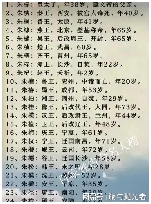 朱元璋家谱 字辈图片