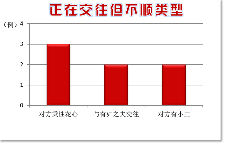 女测对真实案例进行取样收集