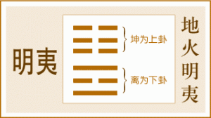 不是风水涣六神伏神，简单能用表格来说明