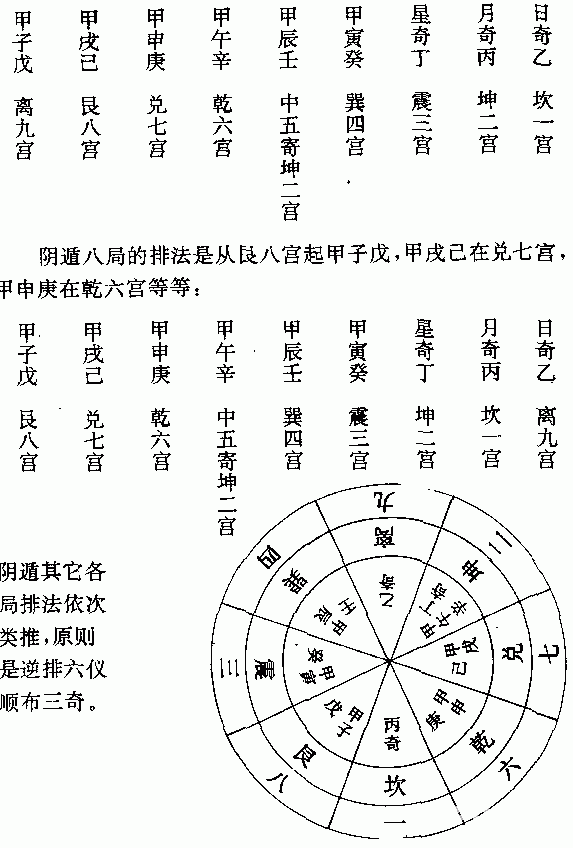 遁甲穿壬_冒险岛遁甲_奇门遁甲预测年运