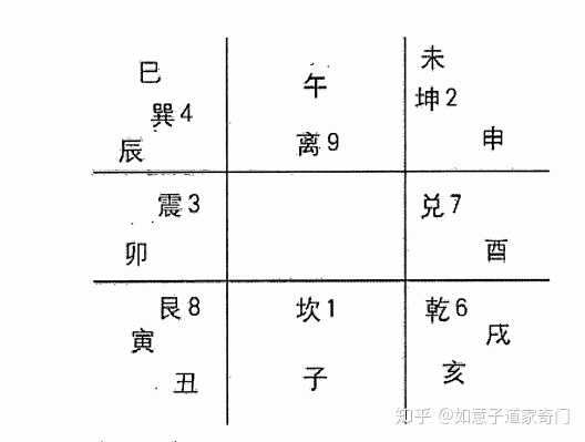 奇门遁甲预测年运_遁甲穿壬_冒险岛遁甲