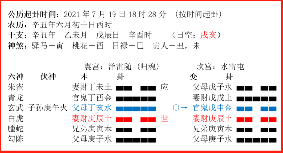 六爻腾蛇感情 每日一语生活封锁了我们