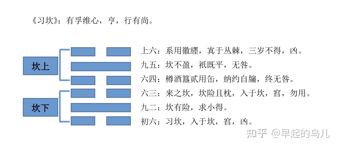 剑三在新手村任务结束时，余半仙会为大家算上一卦