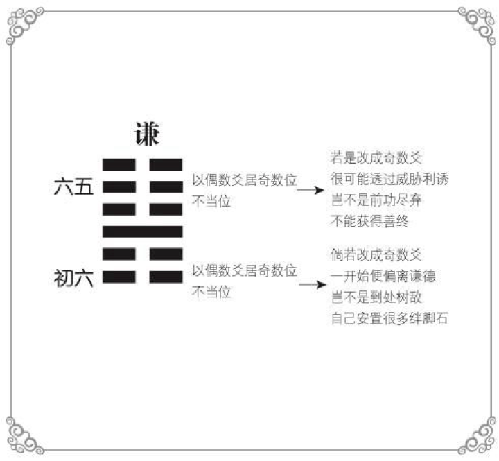 拓展阅读谦，易经64卦最好的一卦，男人应高山仰止运于内