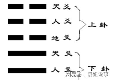 世爻、应爻装法