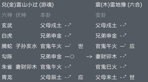 父母持世动而化官鬼，成绩越考越好！你知道吗？