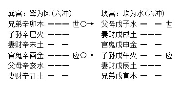 关于长生十二宫的论述