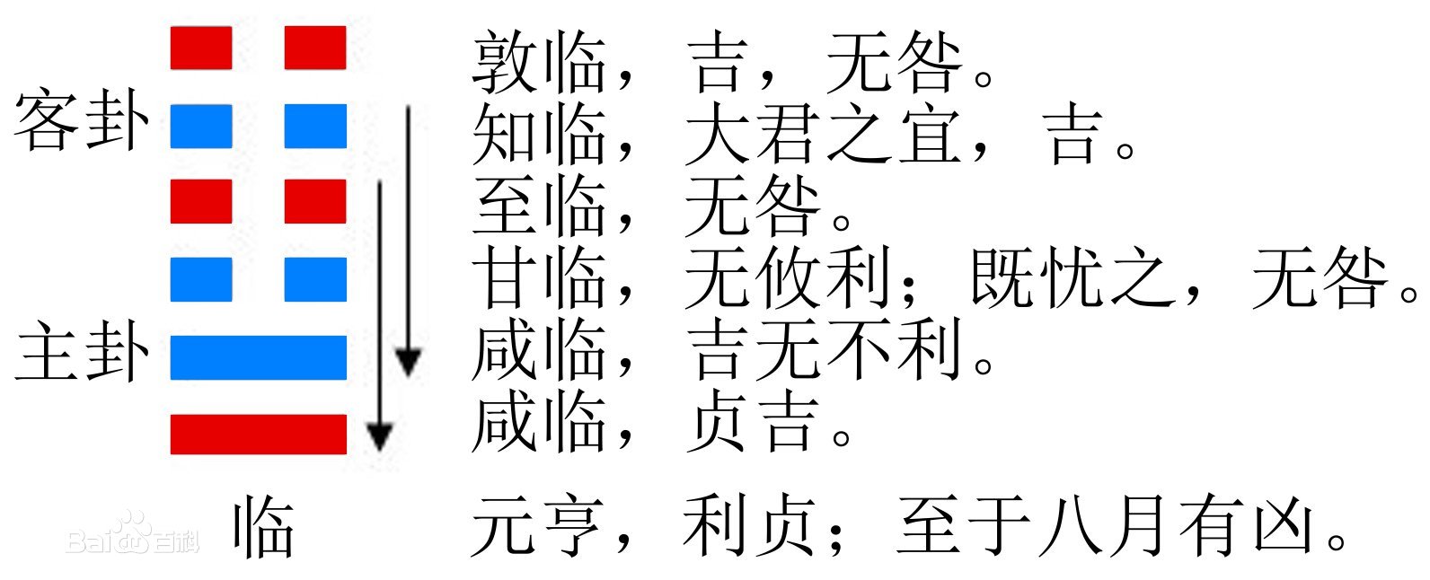 六爻500问81、在六爻预测中天干有没有用？