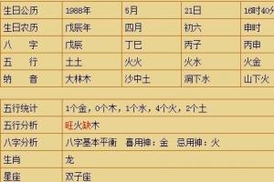 请大师批下八字1988年5月21日16:40阳历男 用神 喜神 忌神各是什么?