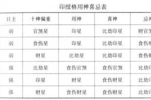 八字命理格局之正印格及其组合喜忌