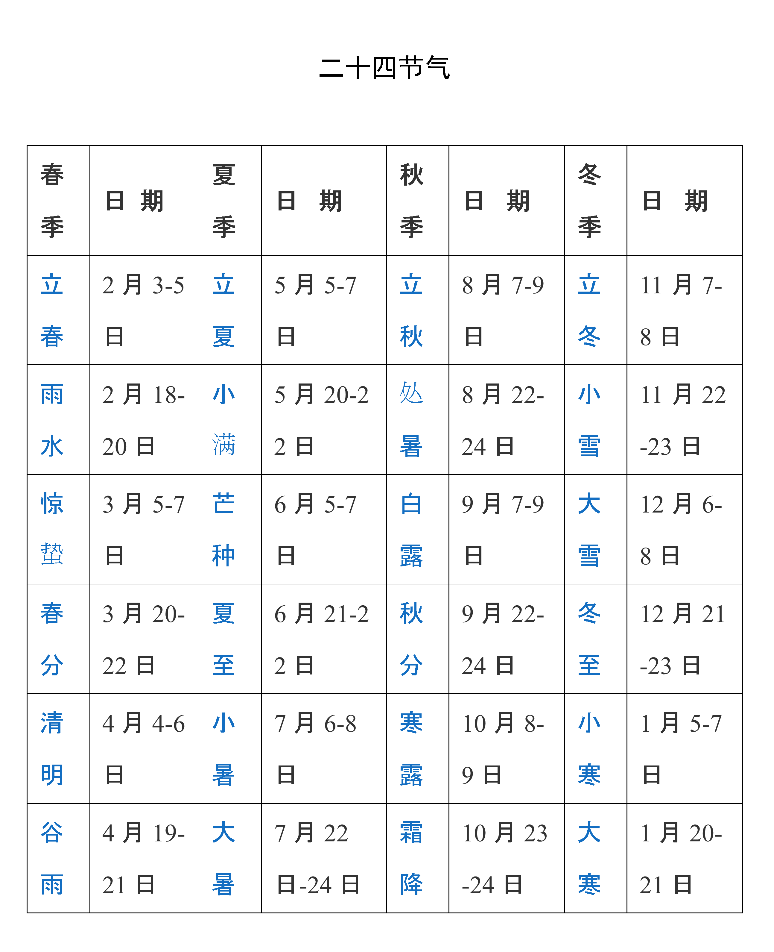 中国古代天文学的产生是世界上最早进入农耕社会的国家