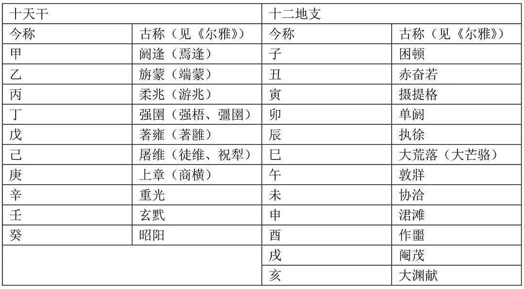 中国古代天文学的产生是世界上最早进入农耕社会的国家