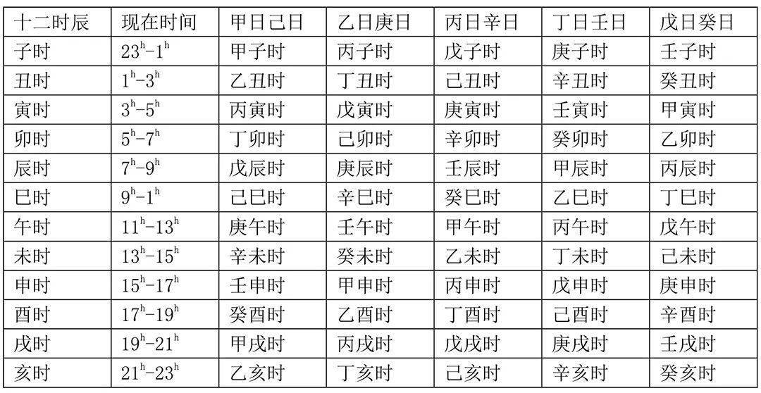 中国古代天文学的产生是世界上最早进入农耕社会的国家