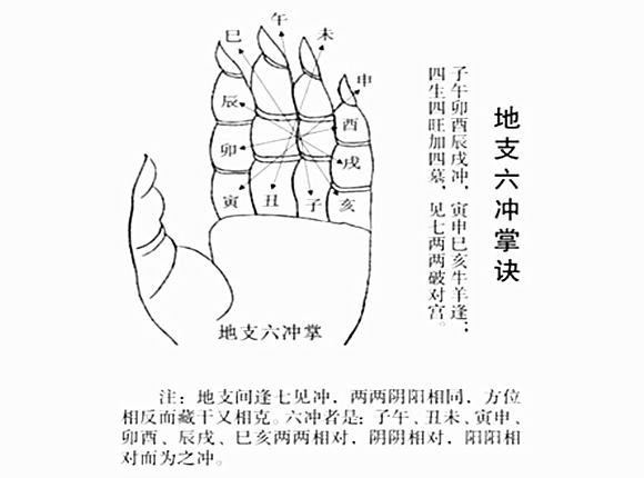 楷承国反复出现以前写过的内容