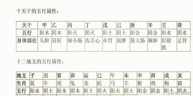 楷承国反复出现以前写过的内容