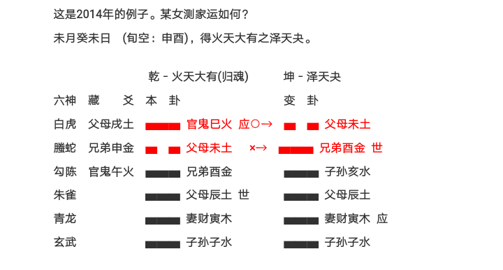 小伙伴男女谁有卦例这个简单，看什么卦列来