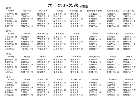 六爻前，先掌握三把“金钥匙”，《阴阳学说》