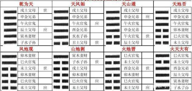 六爻六爻年秘籍2007年12月02星期日2225有关流年的预测