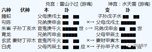 以下几点一段时间六爻的老手不适合初学六爻