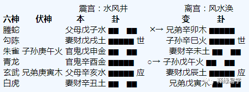 以下几点一段时间六爻的老手不适合初学六爻